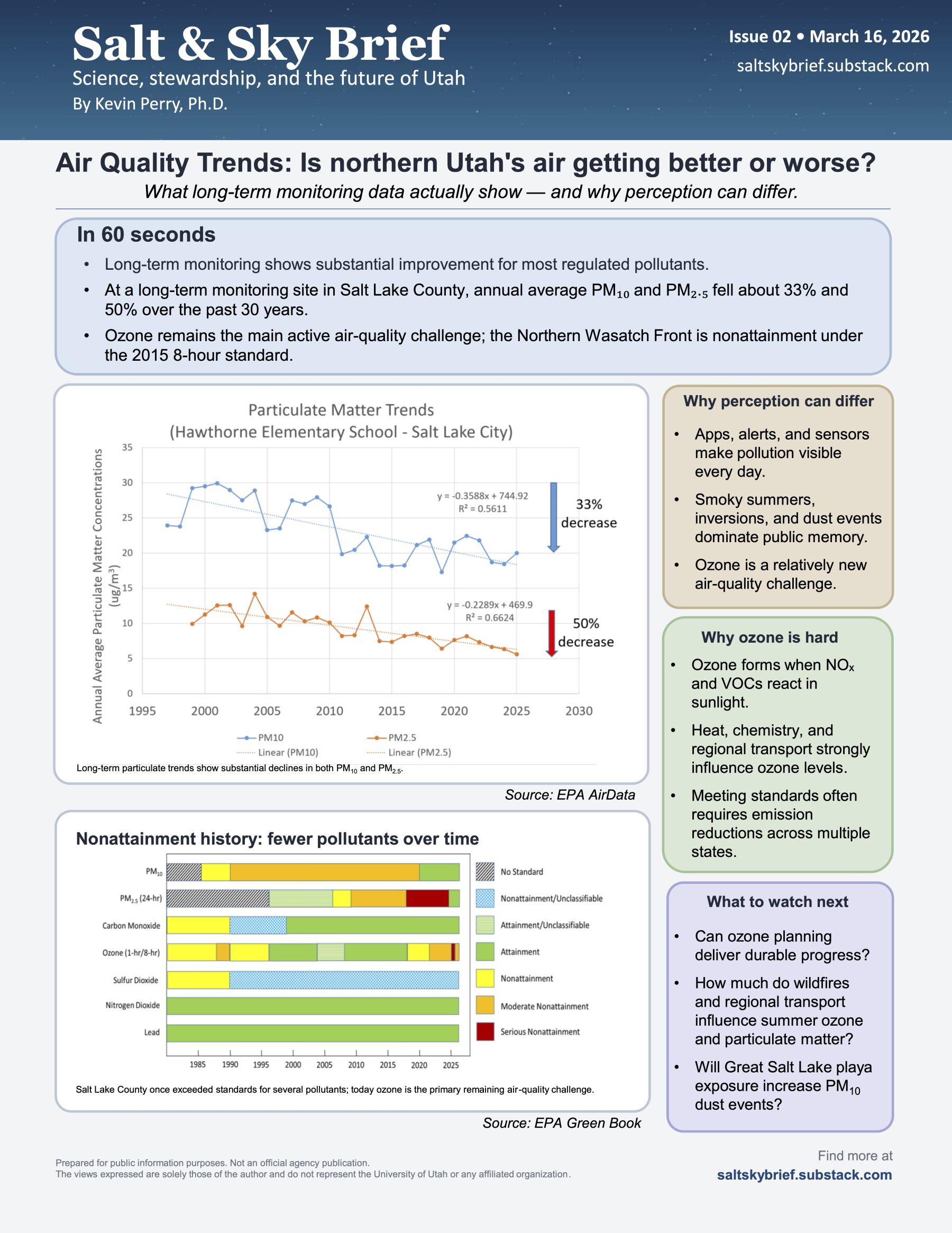 FRIENDS of Great Salt Lake - Subscribe to&nbsp;Kevin Perry's "Salt & Sky Brief"