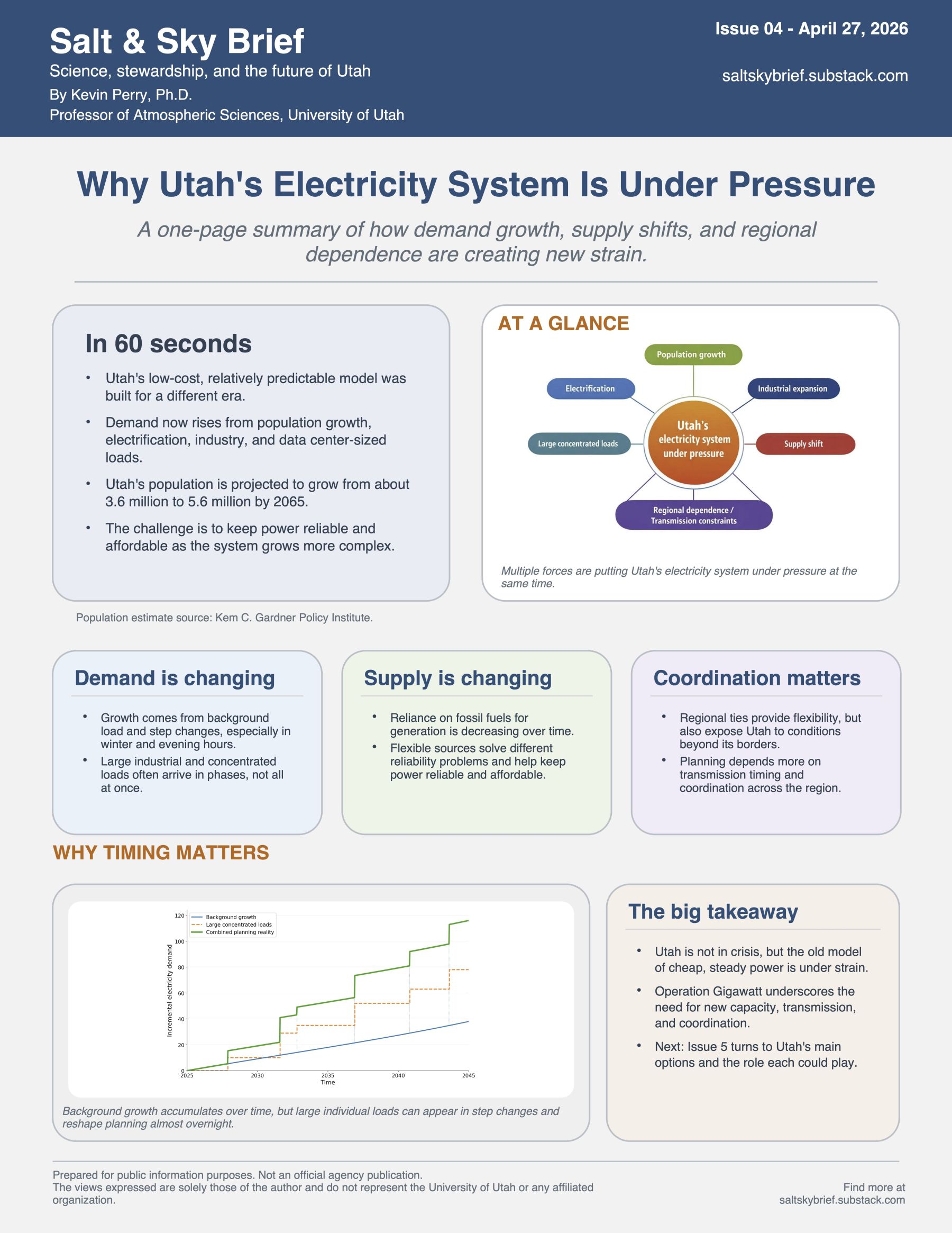 FRIENDS of Great Salt Lake - Kevin Perry's "Salt & Sky Brief" Issue #4
