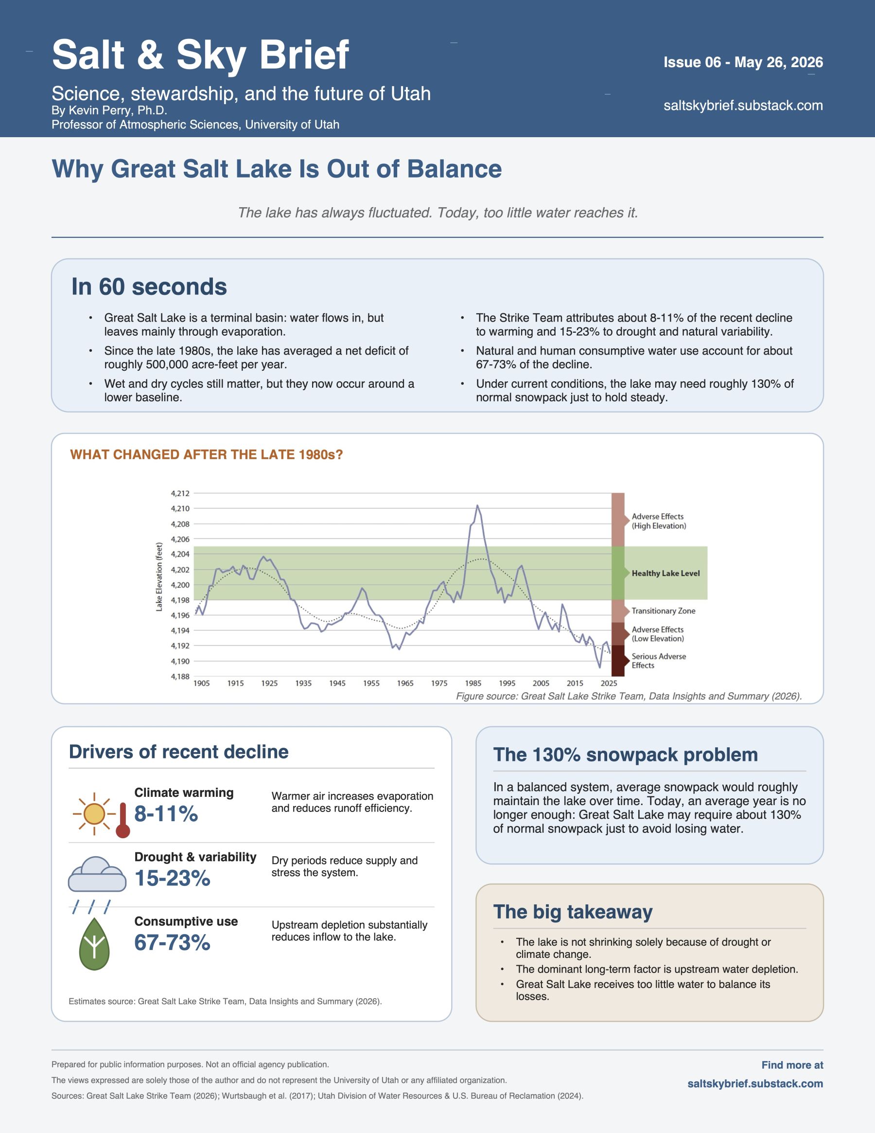 FRIENDS of Great Salt Lake - Kevin Perry's "Salt & Sky Brief" Issue #6