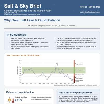 FRIENDS of Great Salt Lake - Home