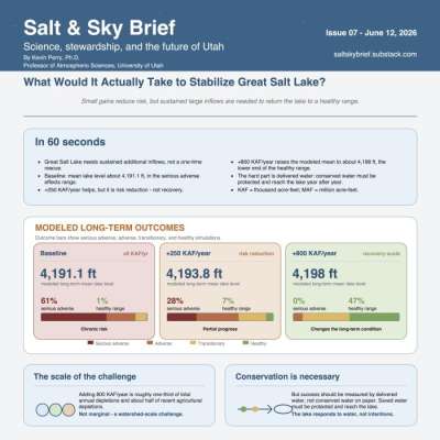 FRIENDS of Great Salt Lake - Home