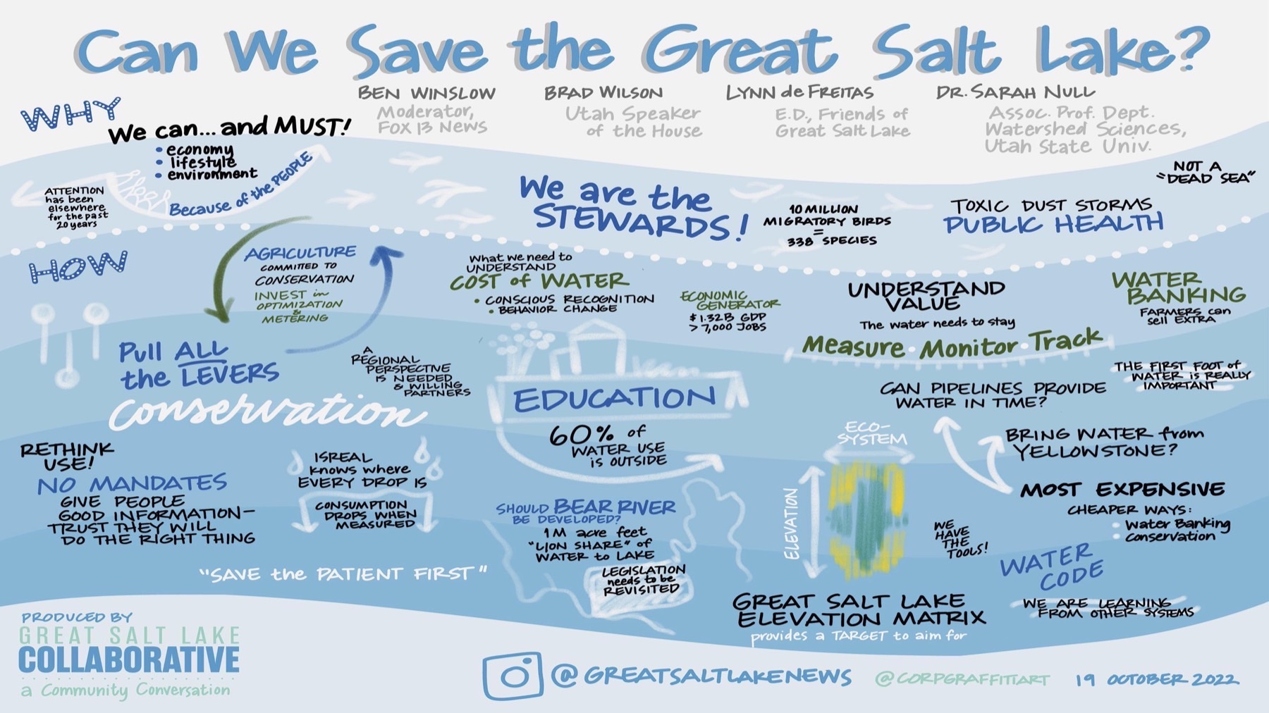 FRIENDS of Great Salt Lake - Student Scholarships