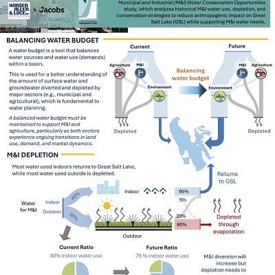 GSL Basin Integrated Plan: Municipal & Industrial Water Conservation Opportunities Report
